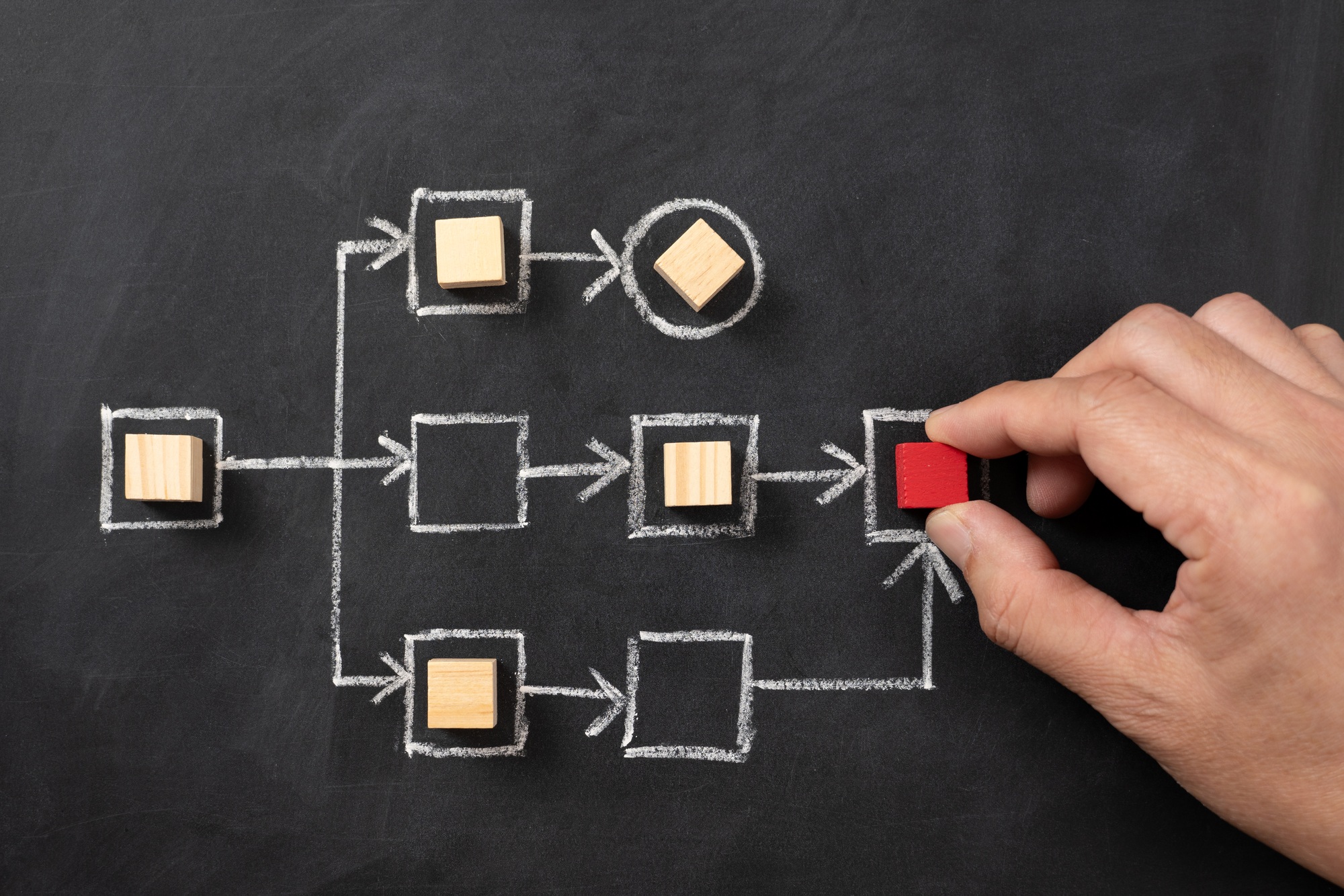 Workflow process improve productivity write chalkboard.